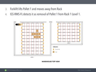 2014 © Intrasys (Pte.) Ltd. http://www.intrasys.sg
3. Forklift lifts Pallet 1 and moves away from Rack
4. ISS-RMS-FL detects it as removal of Pallet 1 from Rack 1 Level 1.
 