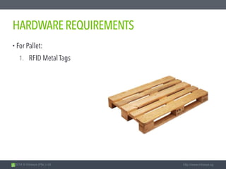 2014 © Intrasys (Pte.) Ltd. http://www.intrasys.sg
HARDWAREREQUIREMENTS
• For Pallet:
1. RFID Metal Tags
 