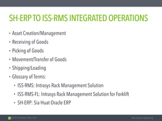 2014 © Intrasys (Pte.) Ltd. http://www.intrasys.sg
SH-ERPTOISS-RMSINTEGRATEDOPERATIONS
• Asset Creation/Management
• Receiving of Goods
• Picking of Goods
• Movement/Transfer of Goods
• Shipping/Loading
• Glossary of Terms:
• ISS-RMS: Intrasys Rack Management Solution
• ISS-RMS-FL: Intrasys Rack Management Solution for Forklift
• SH-ERP: Sia Huat Oracle ERP
 