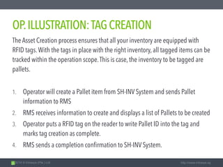 2014 © Intrasys (Pte.) Ltd. http://www.intrasys.sg
OP.ILLUSTRATION:TAGCREATION
The Asset Creation process ensures that all your inventory are equipped with
RFID tags.With the tags in place with the right inventory, all tagged items can be
tracked within the operation scope.This is case, the inventory to be tagged are
pallets.
1. Operator will create a Pallet item from SH-INV System and sends Pallet
information to RMS
2. RMS receives information to create and displays a list of Pallets to be created
3. Operator puts a RFID tag on the reader to write Pallet ID into the tag and
marks tag creation as complete.
4. RMS sends a completion confirmation to SH-INV System.
 