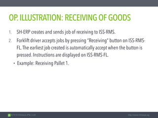 2014 © Intrasys (Pte.) Ltd. http://www.intrasys.sg
OP.ILLUSTRATION:RECEIVINGOFGOODS
1. SH-ERP creates and sends job of receiving to ISS-RMS.
2. Forklift driver accepts jobs by pressing “Receiving” button on ISS-RMS-
FL.The earliest job created is automatically accept when the button is
pressed. Instructions are displayed on ISS-RMS-FL.
• Example: Receiving Pallet 1.
 