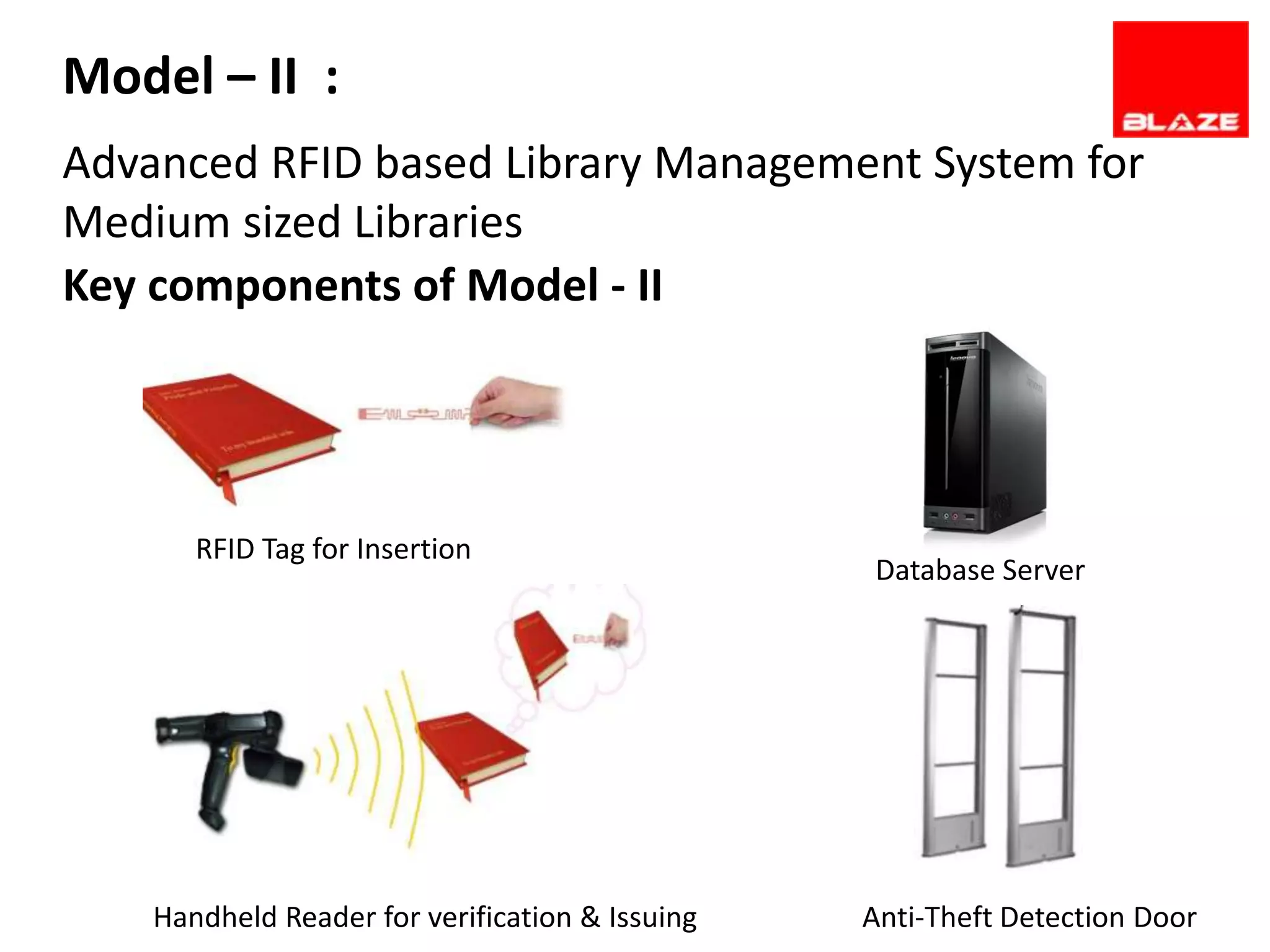 Model – II :
Advanced RFID based Library Management System for
Medium sized Libraries
Key components of Model - II




       RFID Tag for Insertion
                                                 Database Server




    Handheld Reader for verification & Issuing   Anti-Theft Detection Door
 