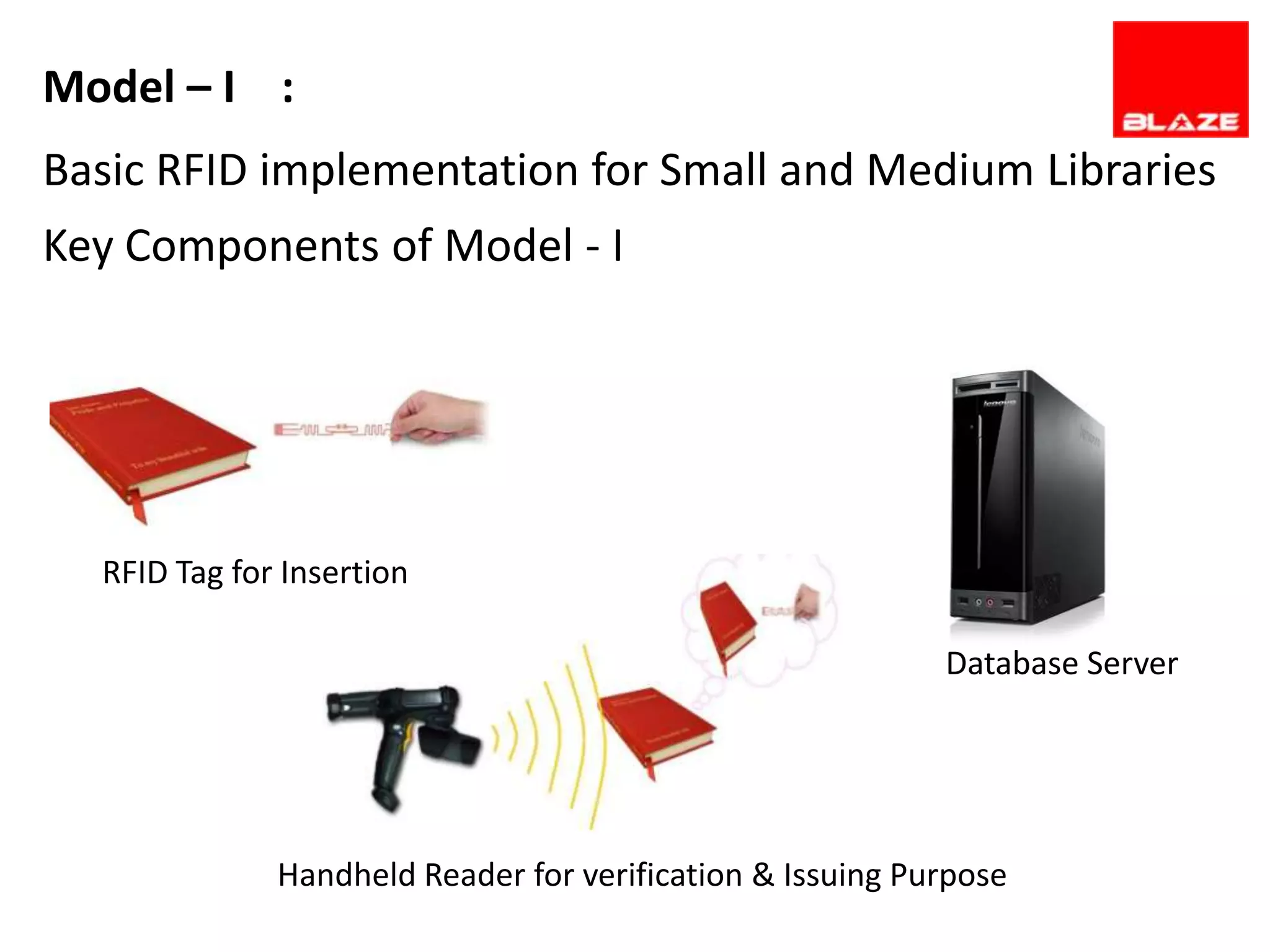 Model – I :
Basic RFID implementation for Small and Medium Libraries
Key Components of Model - I




  RFID Tag for Insertion

                                                           Database Server




              Handheld Reader for verification & Issuing Purpose
 