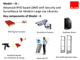 Rfid for library management system printronix | PPTX