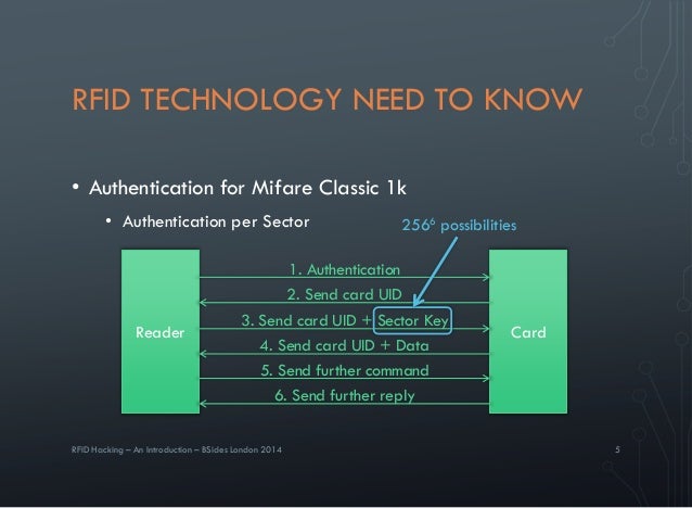 Hacking Mifare Classic 1k Hacking Mifare Classic 1k