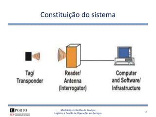 Constituição do sistema




          Mestrado em Gestão de Serviços
                                                  3
    Logística e Gestão de Operações em Serviços
 