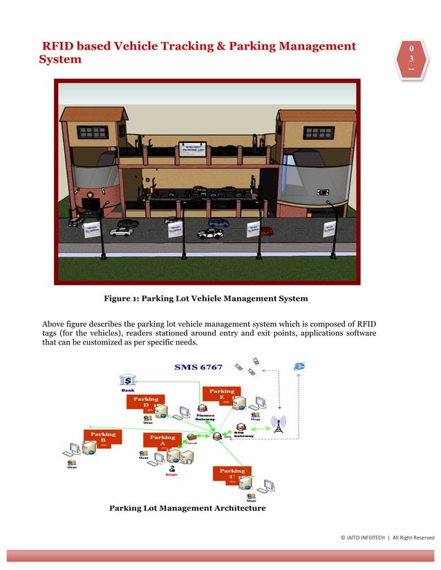 RFID in Vehicle Tracking & Parking Lot Management System | PDF | Auto ...
