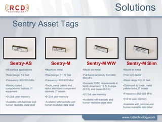 SolutionsSentry Asset TagsSentry-M SlimMount on metal