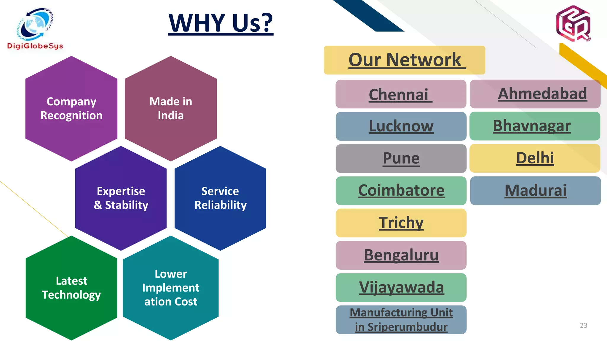 FR
Trichy
Delhi
Company
Recognition
Expertise
& Stability
WHY Us?
Made in
India
Service
Reliability
Our Network
Chennai
Lucknow
Pune
Coimbatore
Latest
Technology
Lower
Implement
ation Cost
23
Bengaluru
Vijayawada
Manufacturing Unit
in Sriperumbudur
Ahmedabad
Bhavnagar
Madurai
 