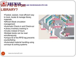 WHY RFID FOR
LIBRARY?
    Fastest, easiest, most efficient way
    to track, locate & manage library
    materials
    Efficient Book circulation
    management
    Automatic Check-in and Check-out
    Library inventory tracking in
    minutes instead of hours
    Multiple books can be read
    simultaneously
    Unique ID of the RFID tag prevents
    counterfeiting
    Automated material handling using
    conveyor & sorting systems



4        www.arumansoft.com
 