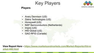 Key Players
Players
View Report Here - https://www.marketsandmarkets.com/Market-Reports/rfid-m
arket-446.html
• Avery Dennison (US)
• Zebra Technologies (US)
• Honeywell (US)
• NXP Semiconductors (Netherlands)
• Impinj (US)
• HID Global (US)
• GAO RFID (Canada)
 