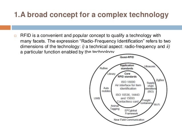 the characteristics and development of rfid radio frequency identification essay Radio frequency identification (rfid), like many other technologies, is a two-edged sword on the one hand, this automatic identification technology would enable. the characteristics and development of rfid radio frequency identification essay Radio frequency identification (rfid), like many other technologies, is a two-edged sword on the one hand, this automatic identification technology would enable.