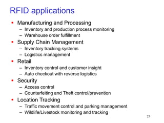 25
RFID applications
 Manufacturing and Processing
– Inventory and production process monitoring
– Warehouse order fulfillment
 Supply Chain Management
– Inventory tracking systems
– Logistics management
 Retail
– Inventory control and customer insight
– Auto checkout with reverse logistics
 Security
– Access control
– Counterfeiting and Theft control/prevention
 Location Tracking
– Traffic movement control and parking management
– Wildlife/Livestock monitoring and tracking
 