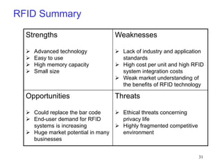 31
RFID Summary
Strengths
 Advanced technology
 Easy to use
 High memory capacity
 Small size
Weaknesses
 Lack of industry and application
standards
 High cost per unit and high RFID
system integration costs
 Weak market understanding of
the benefits of RFID technology
Opportunities
 Could replace the bar code
 End-user demand for RFID
systems is increasing
 Huge market potential in many
businesses
Threats
 Ethical threats concerning
privacy life
 Highly fragmented competitive
environment
 