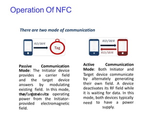 Passive Communication
Mode: The Initiator device
provides a carrier field
and the target device
answers by modulating
existing field. In this mode,
the Target device
may draw its operating
power from the Initiator-
provided electromagnetic
field.
Active Communication
Mode: Both Initiator and
Target device communicate
by alternately generating
their own field. A device
deactivates its RF field while
it is waiting for data. In this
mode, both devices typically
need to have a power
supply.
There are two mode of communication
Operation Of NFC
 