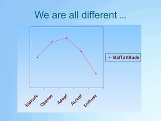 We are all different …
