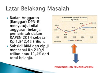 



Badan Anggaran
(Banggar) DPR-RI
menyetujui nilai
anggaran belanja
pemerintah dalam
RAPBN 2014 sebesar
Rp 1.842,45 triliun.
Subsidi BBM dan elpiji
mencapai Rp 210,9
triliun atau 11,4% dari
total belanja.
PENGENDALIAN PEMAKAIAN BBM

 
