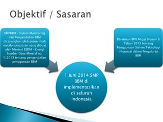 SMPBBM – Sistem Monitoring
dan Pengendalian BBM
dicanangkan oleh pemerintah
melalui peraturan yang dibuat
oleh Menteri ESDM – Energi
Sumber Daya Mineral no.
1/2013 tentang pengendalian
penggunaan BBM

Peraturan BPH Migas Nomor 6
Tahun 2013 tentang
Penggunaan Sistem Teknologi
Informasi dalam Penyaluran
BBM

1 Juni 2014 SMP
BBM di
implementasikan
di seluruh
Indonesia

 