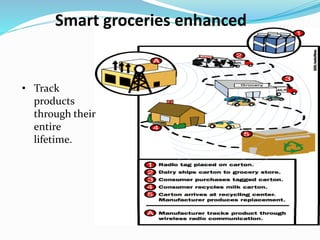 Smart groceries enhanced
• Track
products
through their
entire
lifetime.
 