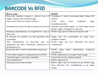 BARCODE Vs RFID
 