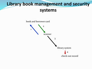 Library book management and security
systems
book and borrower card
scanner
library system
1
2
3
4
check-out record
 