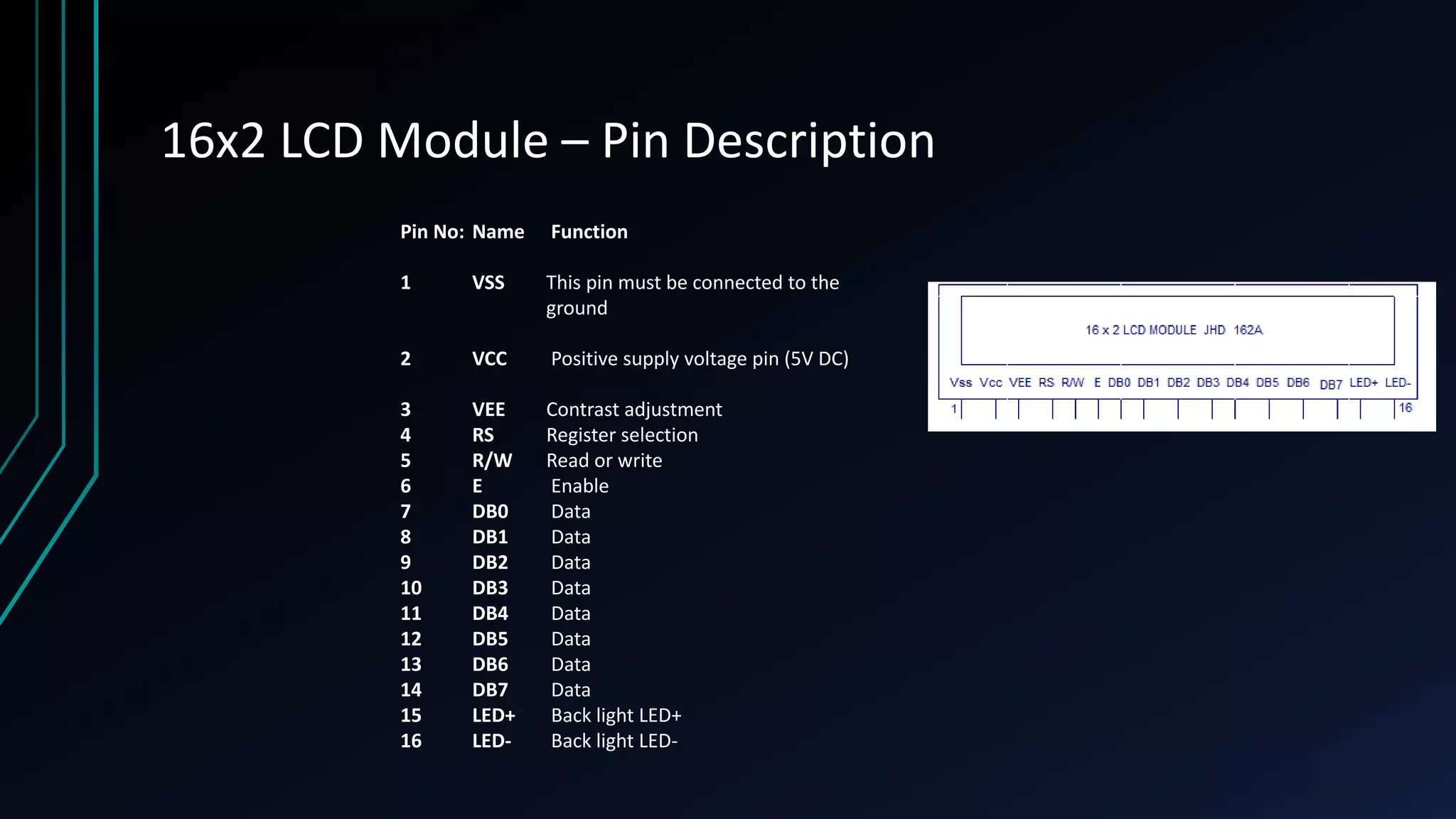 16x2 LCD Module – Pin Description Pin No: Name Function 1 VSS This pin must be connected to the ground 2 VCC Positive supply voltage pin (5V DC) 3 VEE Contrast adjustment 4 RS Register selection 5 R/W Read or write 6 E Enable 7 DB0 Data 8 DB1 Data 9 DB2 Data 10 DB3 Data 11 DB4 Data 12 DB5 Data 13 DB6 Data 14 DB7 Data 15 LED+ Back light LED+ 16 LED- Back light LED- 