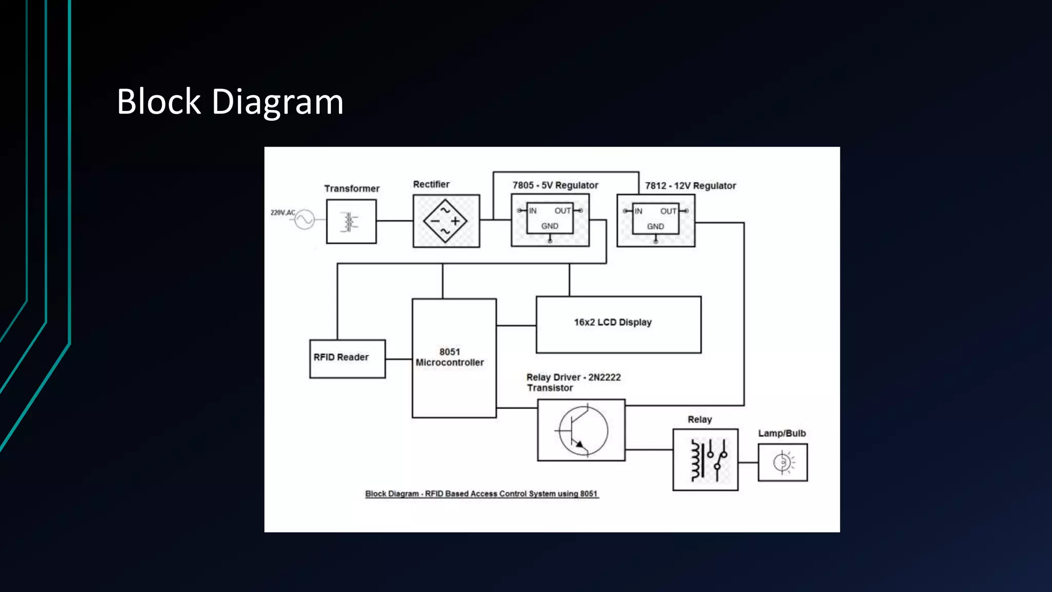 Block Diagram 
