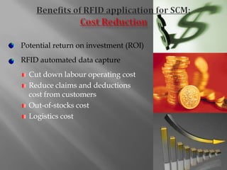 Benefits of RFID application for SCM: Cost ReductionPotential return on investment (ROI)RFID automated data captureCut down labour operating costReduce claims and deductions cost from customersOut-of-stocks costLogistics cost