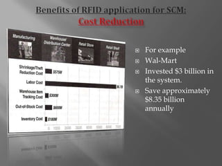 Benefits of RFID application for SCM: Cost ReductionFor exampleWal-MartInvested $3 billion in the system. Save approximately $8.35 billion annually