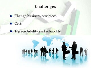 ChallengesChange business processesCostTag readability and reliability