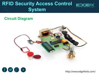 Rfid security access control system | PPTX