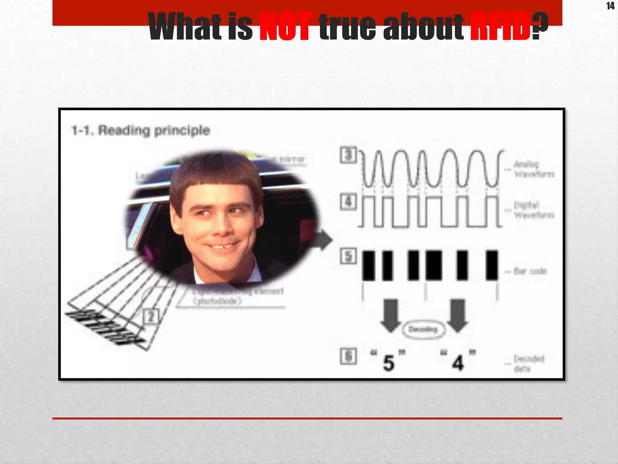 What is NOT true about RFID?
14
 