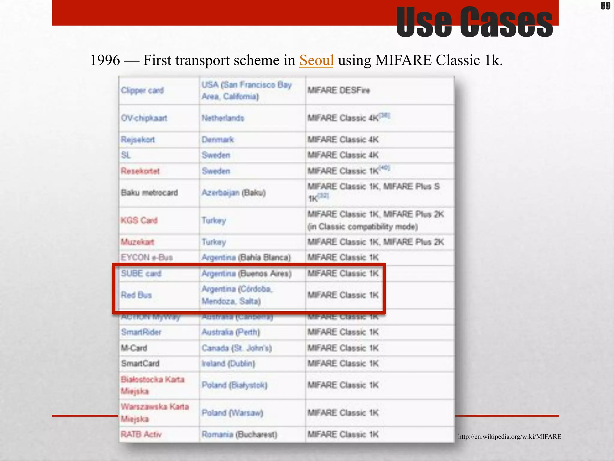 Use Cases
1996 — First transport scheme in Seoul using MIFARE Classic 1k.
http://en.wikipedia.org/wiki/MIFARE
89
 