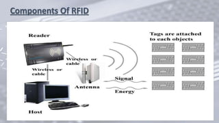 Components Of RFID
 