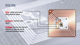 RFID TAG
Chip: Holds information
about physical object.
Antenna: Transmit radio
signal.
Package: Encases the chip and
antenna, so that tag can be
attached to physical object.
 