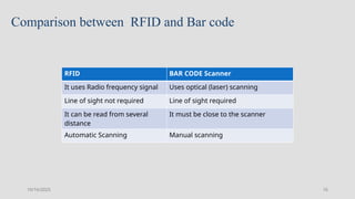 RFID [RADIO-FREQUENCY IDENTIFICATION DEVICE] TAG.pptx