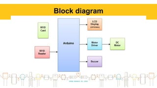 Block diagram
 