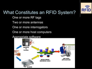 One or more RF tags
Two or more antennas
One or more interrogators
One or more host computers
Appropriate software
What Constitutes an RFID System?
 