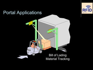 Portal Applications
Bill of Lading
Material Tracking
 