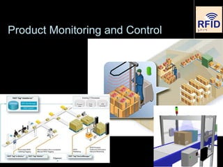 Product Monitoring and Control
 