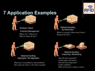 Wireless / Batch
Inventory Management
Material Handling
By Destination
Material Handling
Inspecting / Maintaining
Material Handling
Aggregate / De-aggregate
Where is it? What is it?
What is inside the box?
Where is it going? Where has it been?
Should it be here?
What have I assembled or disassembled?
How many do I have? Do I have enough?
Has this been repaired?
Is this under warrantee?
Has this been inspected?
Is this complete?
What is the asset’s status or state?
7 Application Examples
 