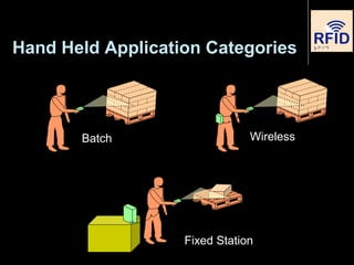 WirelessBatch
Fixed Station
Hand Held Application Categories
 