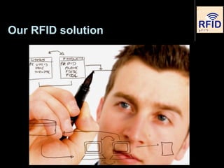Our RFID solution
 