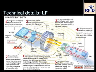 Rfid technologies | PPT