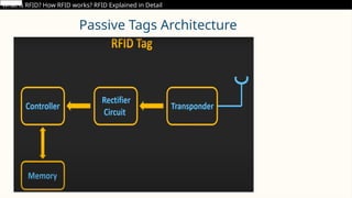 Passive Tags Architecture
What is RFID? How RFID works? RFID Explained in Detail
 