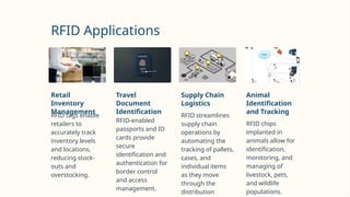 RFID Applications
Retail
Inventory
Management
RFID tags enable
retailers to
accurately track
inventory levels
and locations,
reducing stock-
outs and
overstocking.
Travel
Document
Identification
RFID-enabled
passports and ID
cards provide
secure
identification and
authentication for
border control
and access
management.
Supply Chain
Logistics
RFID streamlines
supply chain
operations by
automating the
tracking of pallets,
cases, and
individual items
as they move
through the
distribution
Animal
Identification
and Tracking
RFID chips
implanted in
animals allow for
identification,
monitoring, and
managing of
livestock, pets,
and wildlife
populations.
 