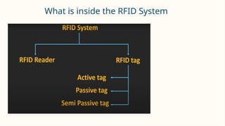 What is inside the RFID System
 