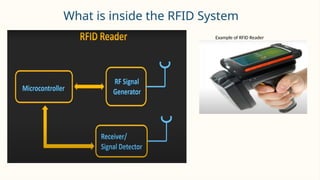 What is inside the RFID System
Example of RFID Reader
 