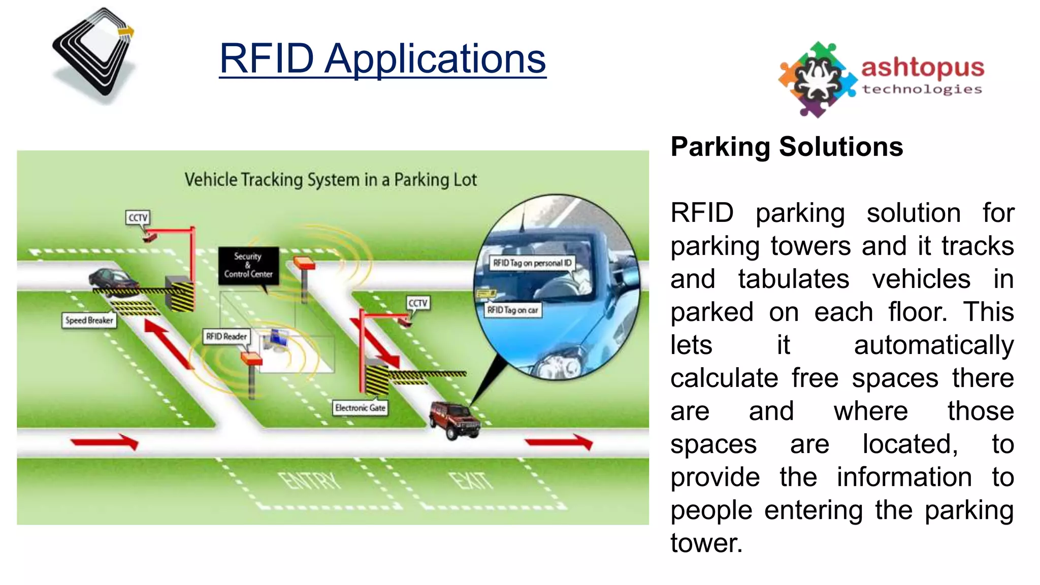 RFID Applications
Parking Solutions
RFID parking solution for
parking towers and it tracks
and tabulates vehicles in
parked on each floor. This
lets it automatically
calculate free spaces there
are and where those
spaces are located, to
provide the information to
people entering the parking
tower.
 