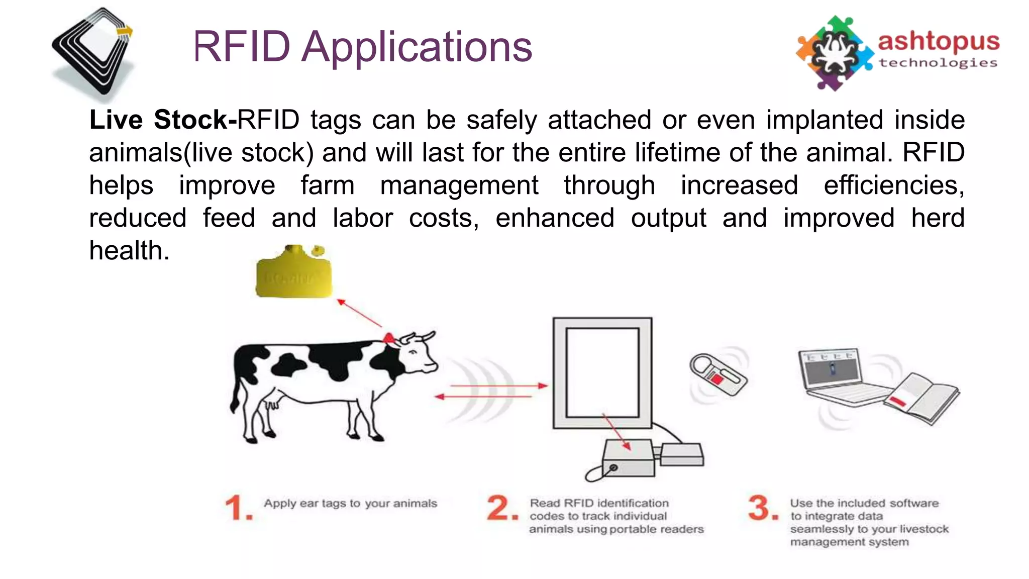 RFID Applications
Live Stock-RFID tags can be safely attached or even implanted inside
animals(live stock) and will last for the entire lifetime of the animal. RFID
helps improve farm management through increased efficiencies,
reduced feed and labor costs, enhanced output and improved herd
health.
 